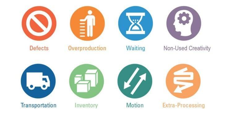 VSM (Value Stream Mapping) Case Study